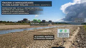 Kronológiailag a borítóképek