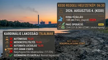Kronológiailag a borítóképek