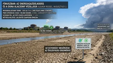 Kronológiailag a borítóképek